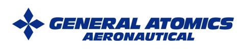 General Atomics Logo Updated